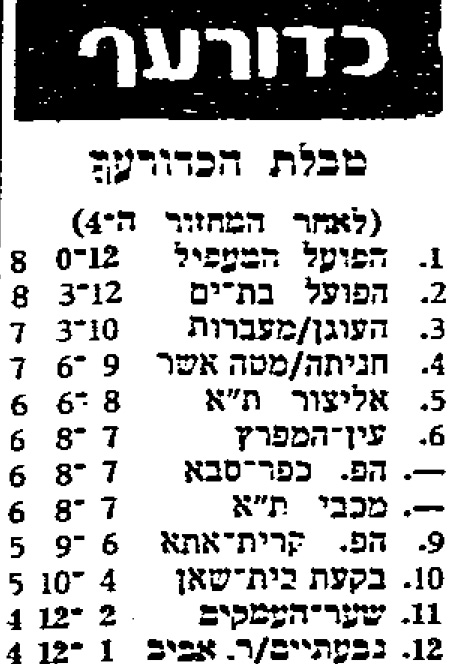טבלה לאחר משחק כדורעף 22-10-1983.jpg