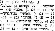 טבלת משחק כדורסל 06-02-1954.jpg
