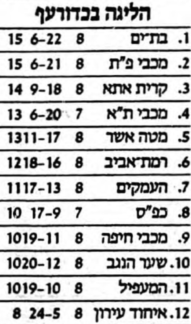 טבלה לאחר משחק כדורעף 30-10-1989.jpg