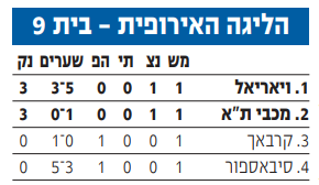 הליגה האירופית לאחר מחזור 1 2020-21.png