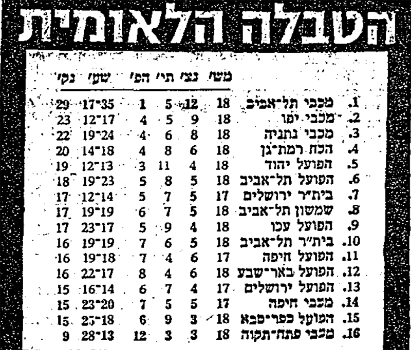 טבלת ליגה עונת 1976-77 לאחר מחזור 18.jpg