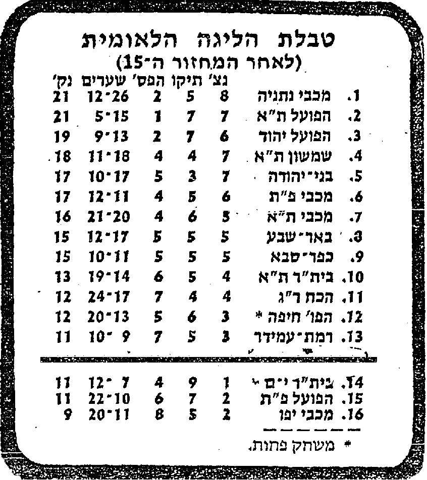 טבלת ליגה עונת 1979-80 לאחר מחזור 15.jpg