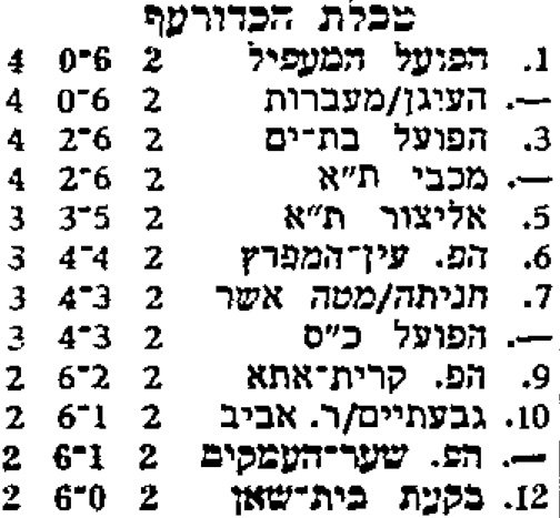 טבלה לאחר משחק כדורעף 08-10-1983.jpg