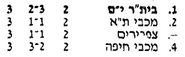 טבלת גביע טוטו לאחר מחזור 2 עונת 1991-92.jpg