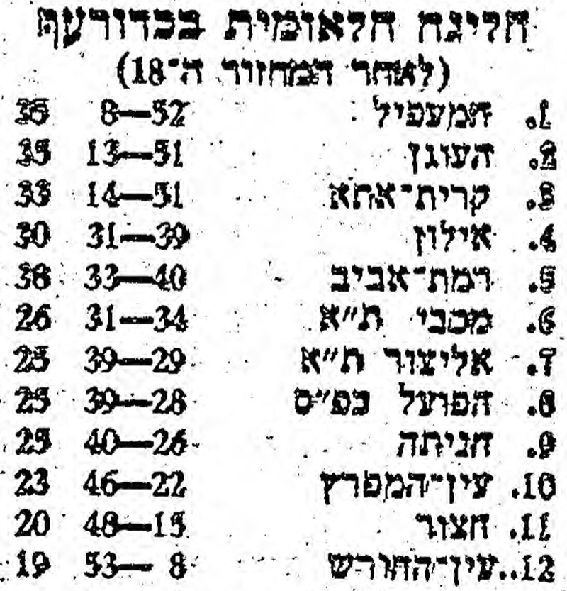 טבלה לאחר משחק כדורעף 16-02-1979.jpg