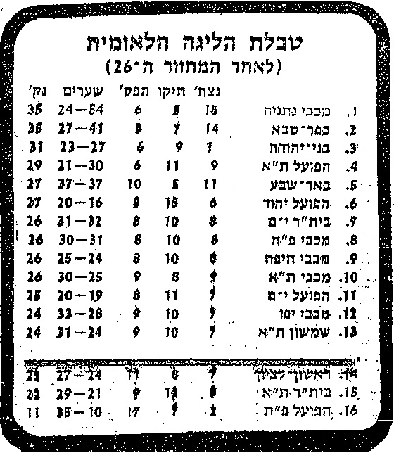 טבלת ליגה עונת 1981-82 לאחר מחזור 26.jpg