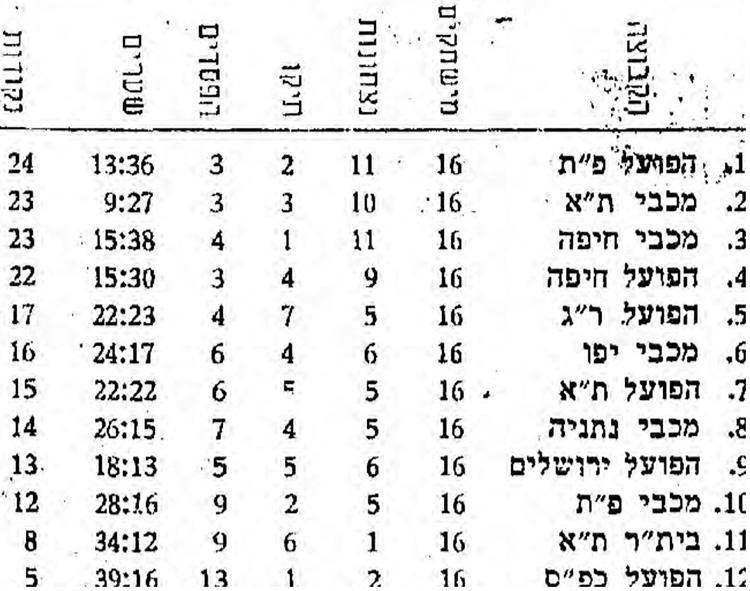 טבלת ליגה לאחר מחזור 16 עונת 1958-59.jpg