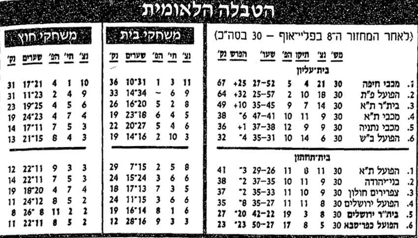 טבלת ליגה לאחר מחזור 30 עונת 1990-91.jpg