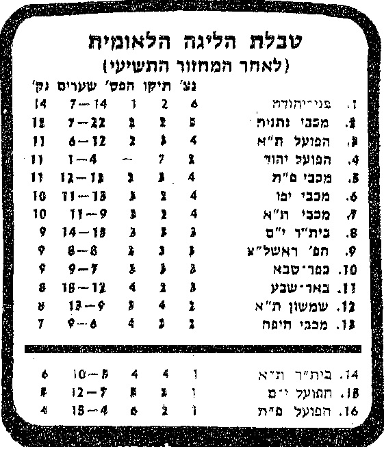 טבלת ליגה עונת 1981-82 לאחר מחזור 9.jpg
