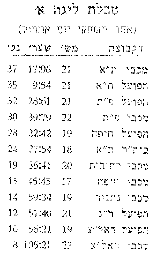 טבלת ליגה לאחר מחזור 20 עונת 1949-50.png
