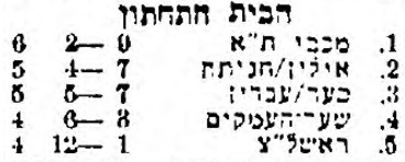 טבלה לאחר משחק כדורעף 30-01-1981.jpg