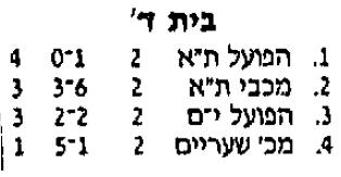 טבלת גביע טוטו לאחר מחזור 2 עונת 1990-91.jpg