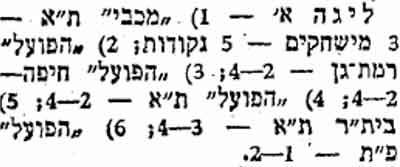 טבלת ליגה לאחר מחזור 3 עונת 1951-52.jpg