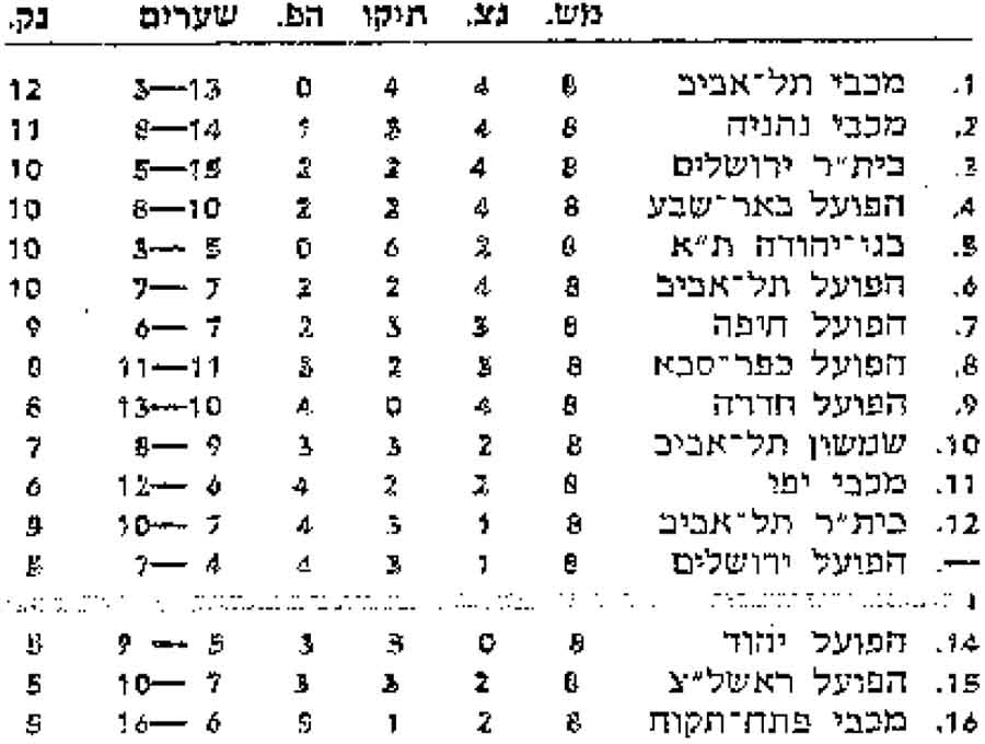 טבלת ליגה עונת 1978-79 לאחר מחזור 8.jpg