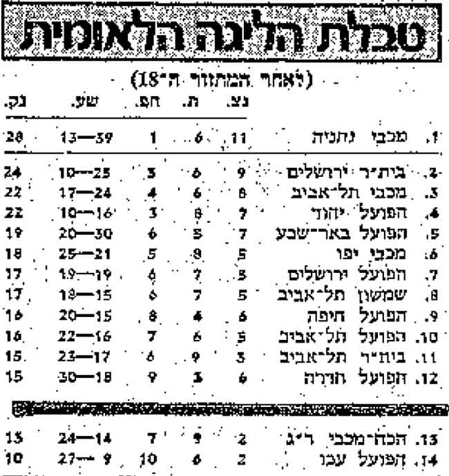 טבלת ליגה עונת 1977-78 לאחר מחזור 18.jpg