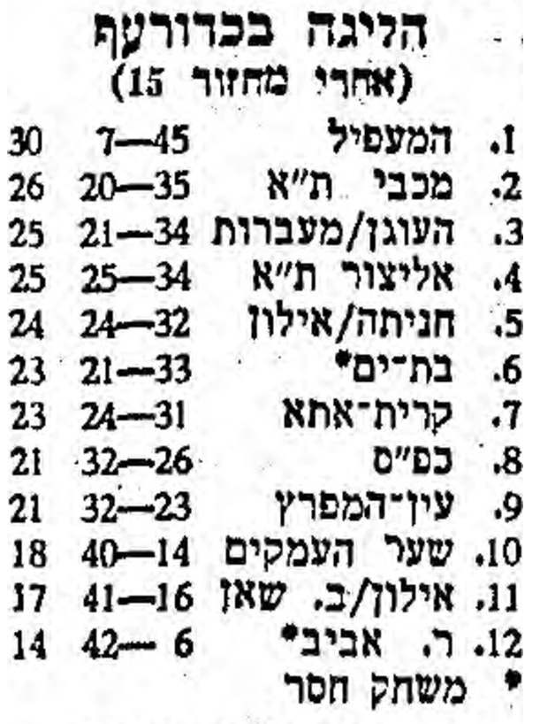 טבלה לאחר משחק כדורעף 10-02-1984.jpg