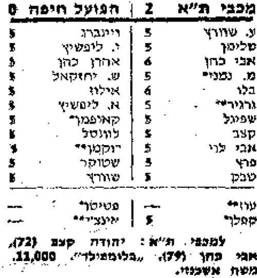 מעריב 26-05-1979 הפועל חיפה (27.05.1979).jpg