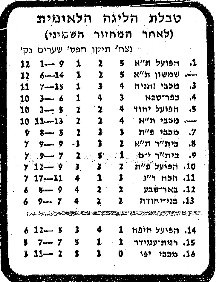 טבלת ליגה עונת 1979-80 לאחר מחזור 8.jpg