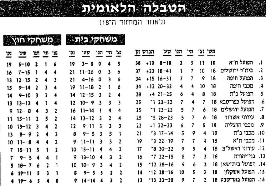 טבלת ליגה לאחר מחזור 18 עונת 1997-98.jpg