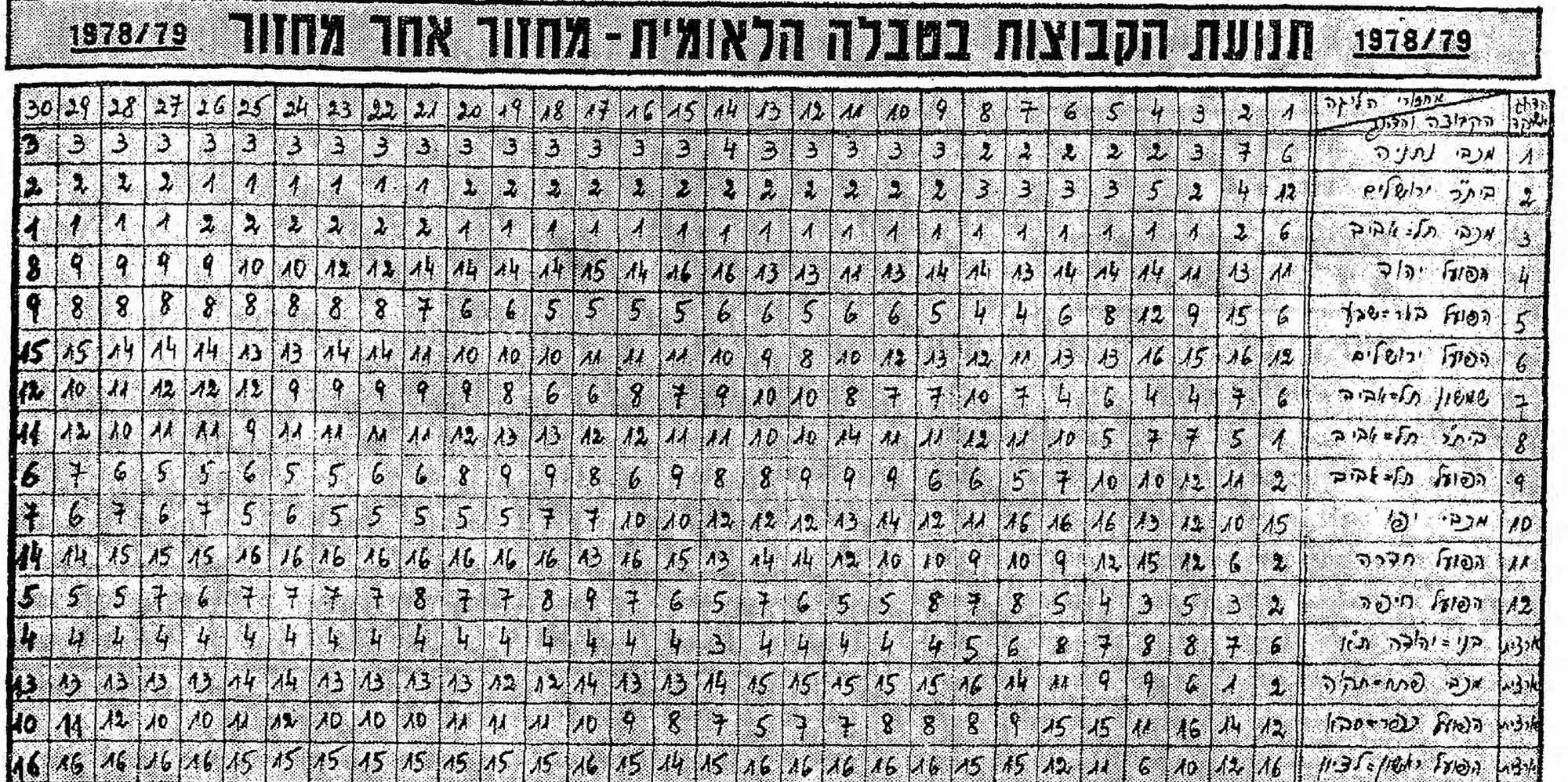מעריב 26-05-1979 הפועל חיפה (27.05.1979) עיתון4.jpg