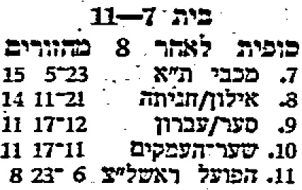 טבלה לאחר משחק כדורעף 28-03-1981.jpg