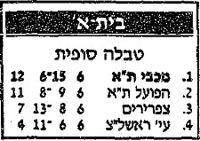 טבלת גביע טוטו לאחר מחזור 6 עונת 1996-97.jpg