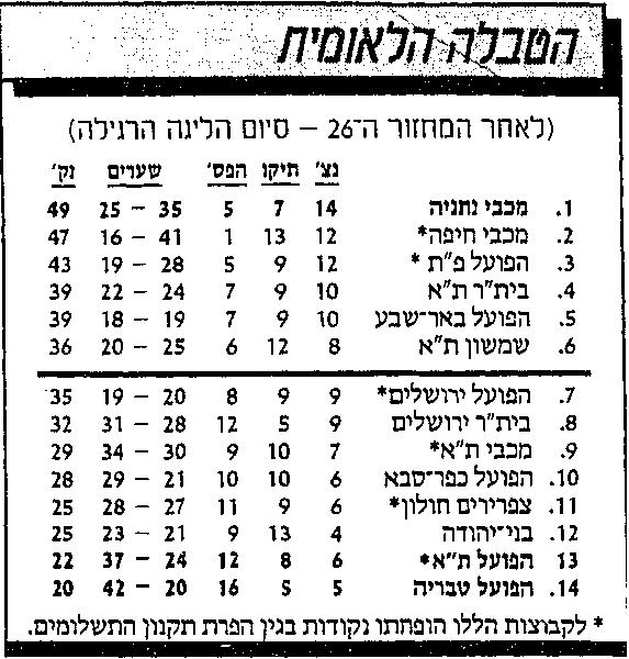 טבלת ליגה לאחר מחזור 26 עונת 1988-89.jpg