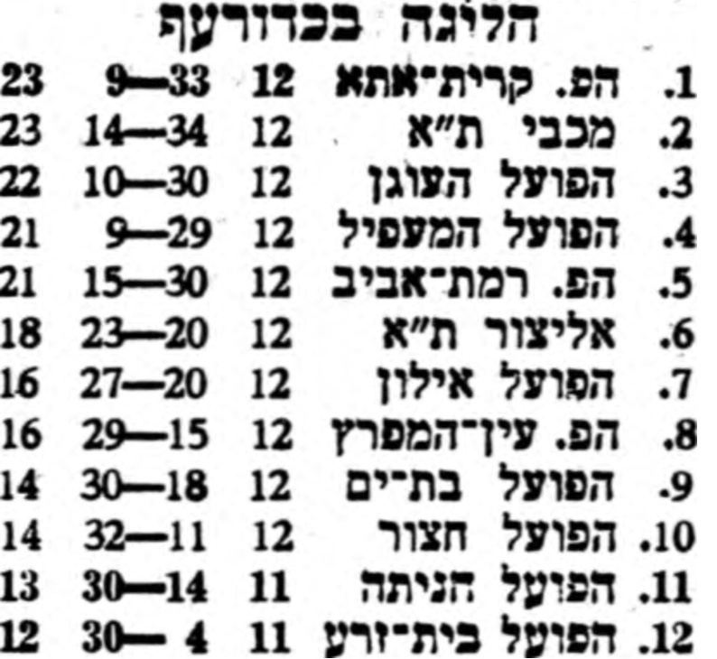 טבלה לאחר משחק כדורעף 13-01-1978.jpg