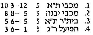 טבלת גביע טוטו לאחר מחזור 5 עונת 1989-90.jpg