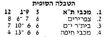 טבלת גביע טוטו לאחר מחזור 6 עונת 1991-92.jpg