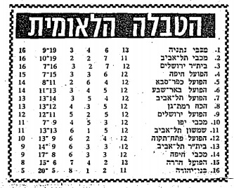 טבלת ליגה עונת 1971-72 לאחר מחזור 12.jpg