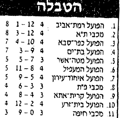 טבלה לאחר משחק כדורעף 11-10-1988.jpg