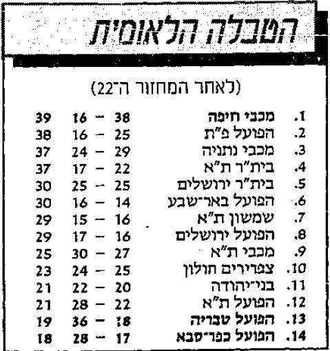 טבלת ליגה לאחר מחזור 22 עונת 1988-89.jpg