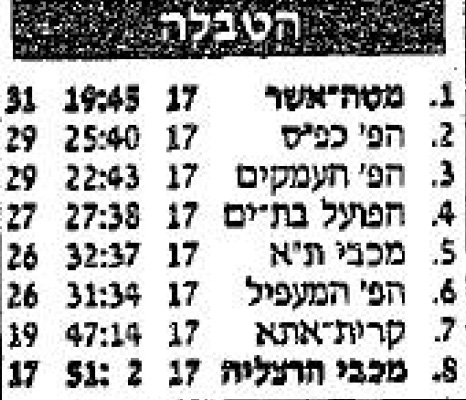 טבלה לאחר משחק כדורעף 07-02-1995.jpg