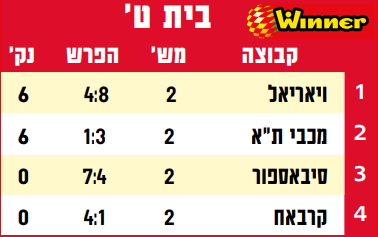 טבלה הליגה האירופית לאחר מחזור 2 2020-21.png
