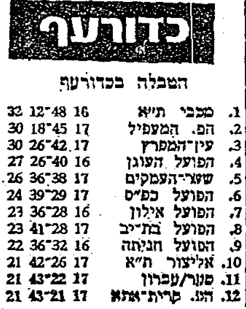 טבלה לאחר משחק כדורעף 05-02-1982.jpg