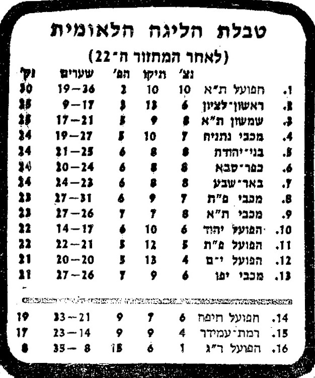 טבלת ליגה עונת 1980-81 לאחר מחזור 22.jpg