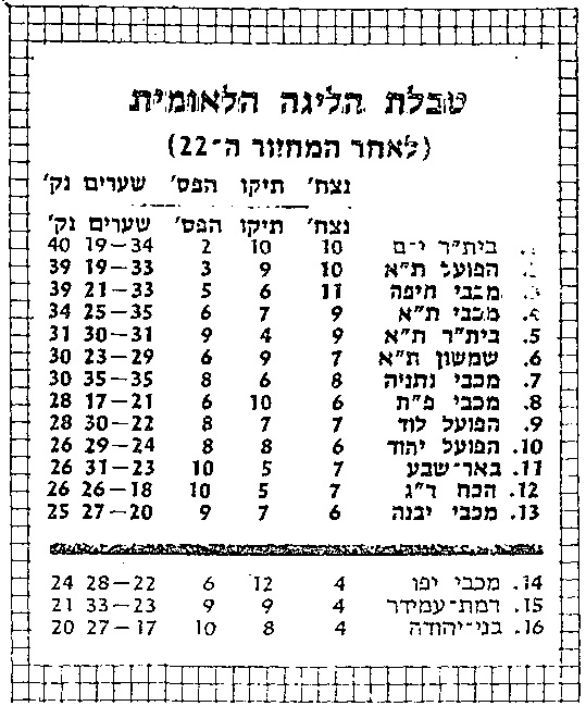טבלת ליגה עונת 1983-84 לאחר מחזור 22.jpg