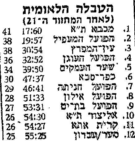 טבלה לאחר משחק כדורעף 12-03-1982.jpg