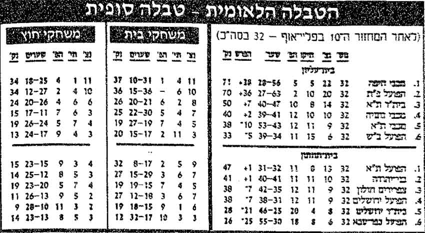 טבלת ליגה לאחר מחזור 32 עונת 1990-91.jpg
