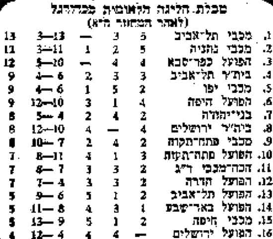 טבלת ליגה עונת 1973-74 לאחר מחזור 8.jpg