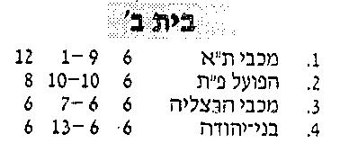 טבלת גביע טוטו לאחר מחזור 6 עונת 1997-98.jpg