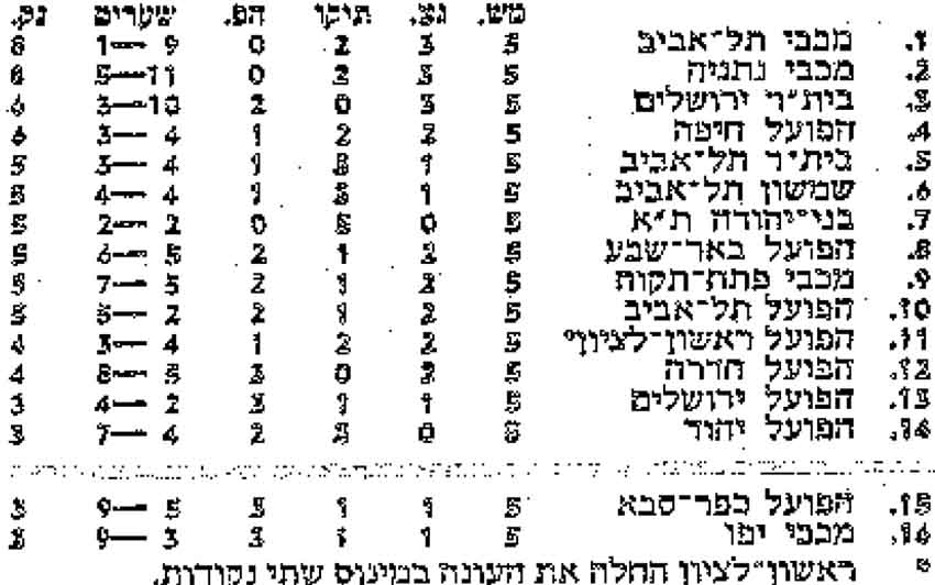 טבלת ליגה עונת 1978-79 לאחר מחזור 5.jpg