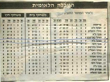94 95 r9 table yediot.jpg