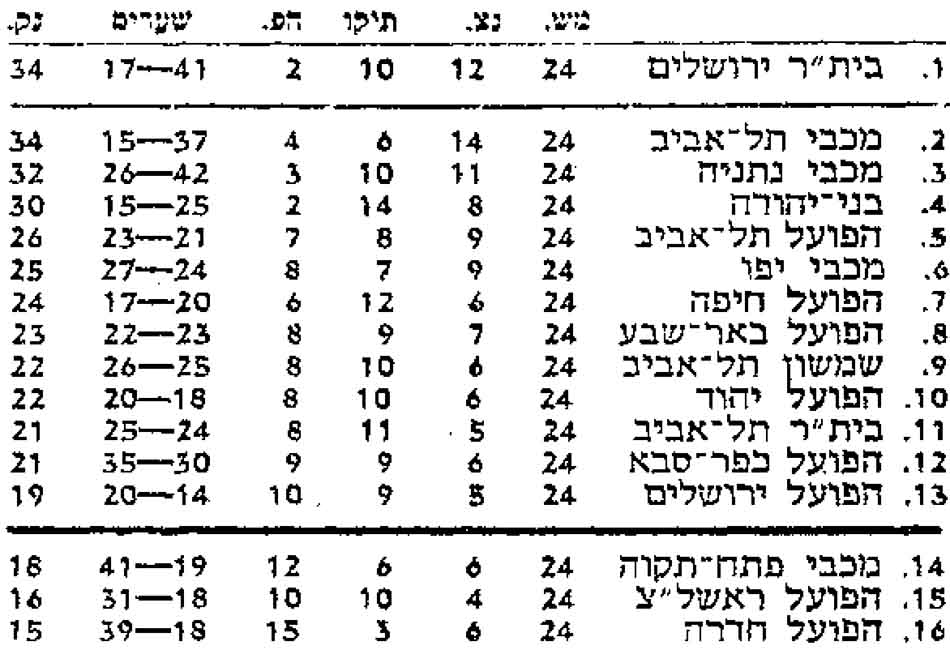 טבלת ליגה עונת 1978-79 לאחר מחזור 24.jpg