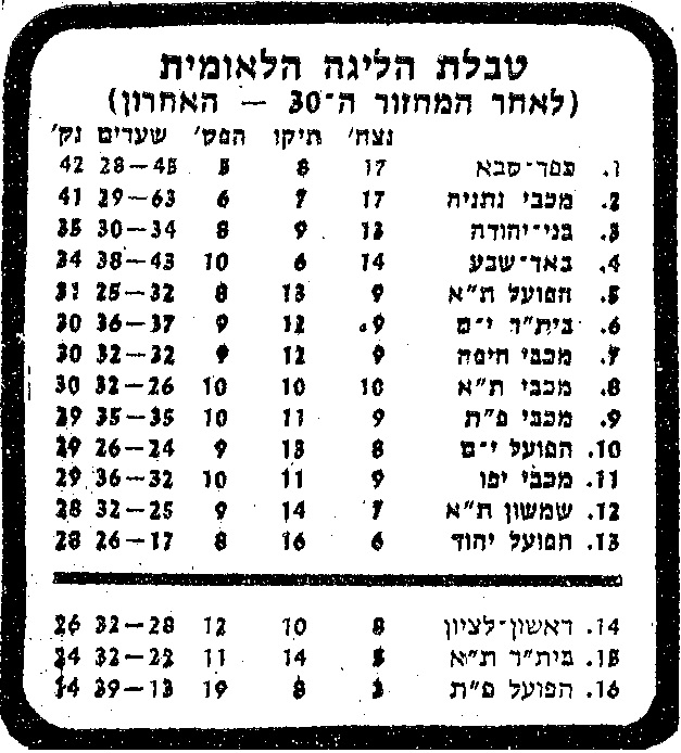 טבלת ליגה עונת 1981-82 לאחר מחזור 30.jpg