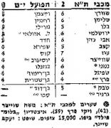 מעריב 21-10-1978 הפועל ירושלים עיתון2.jpg