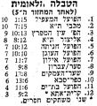 תמונה ממוזערת לגרסה מ־10:16, 8 באוגוסט 2024