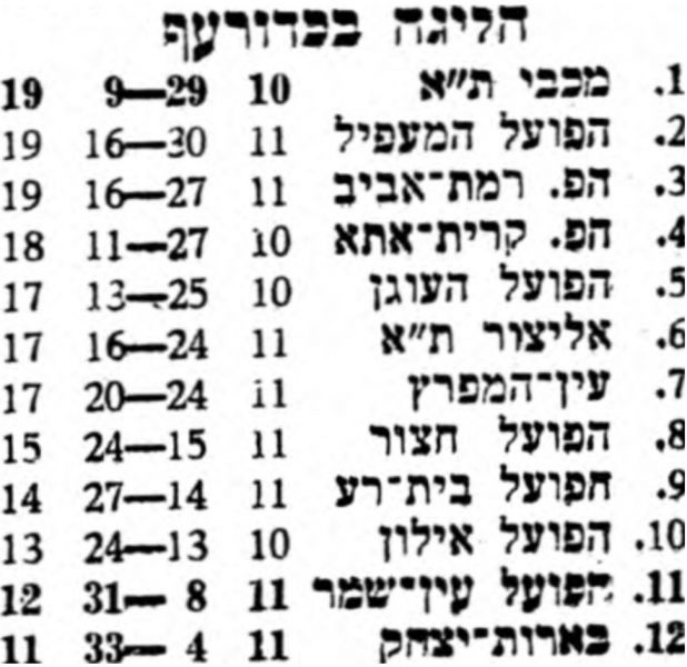 קובץ:טבלה לאחר משחק כדורעף 11-12-1976.jpg