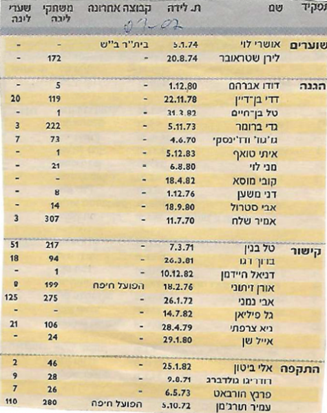 קובץ:סגל מהעיתון 2001-02.png